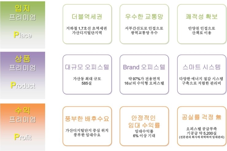 대명가스 이미지