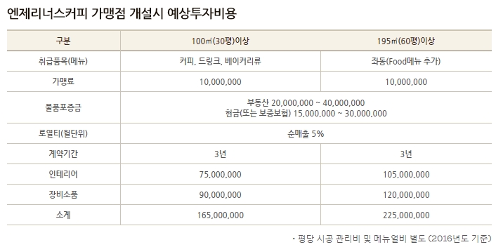 엔제리너스부산 이미지