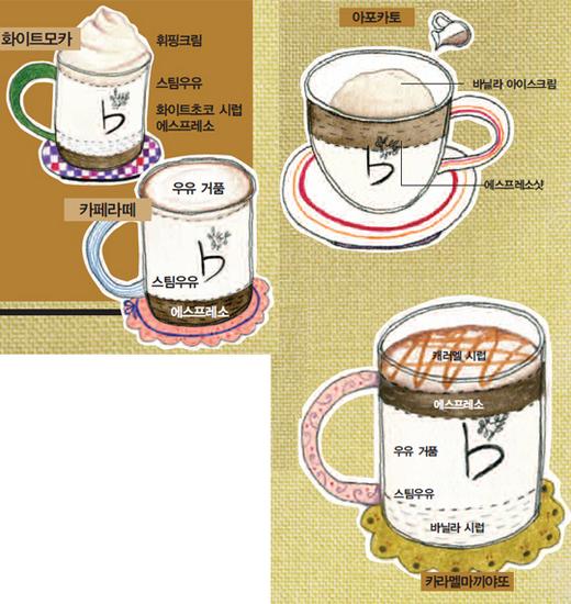 커피에디터 이미지