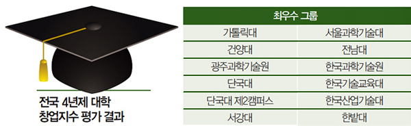한국기업가정신기술원 이미지