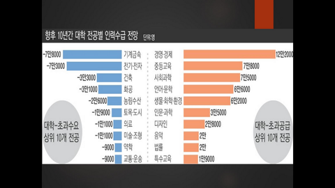 에듀매핑 이미지