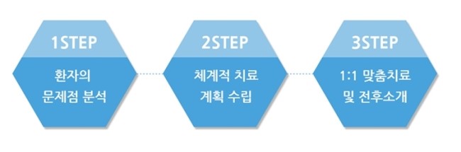 하나통증의학과의원 이미지