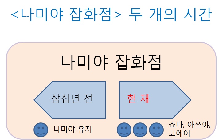 화적 이미지