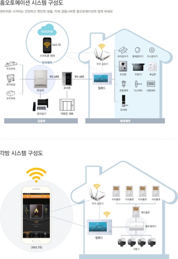 원네트워크 이미지
