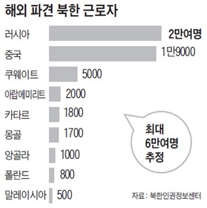 시장인력 이미지