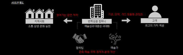 번쩍 컴퍼니 이미지