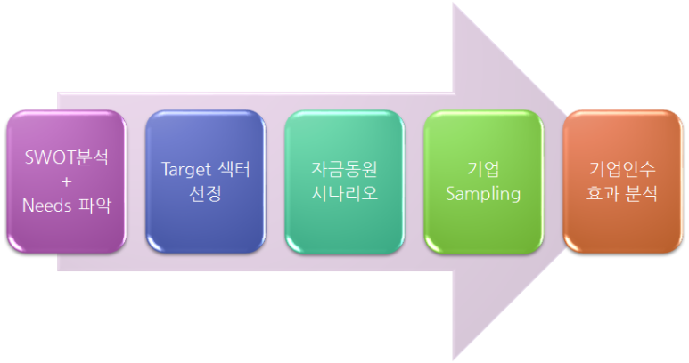 제이씨컨설팅 이미지