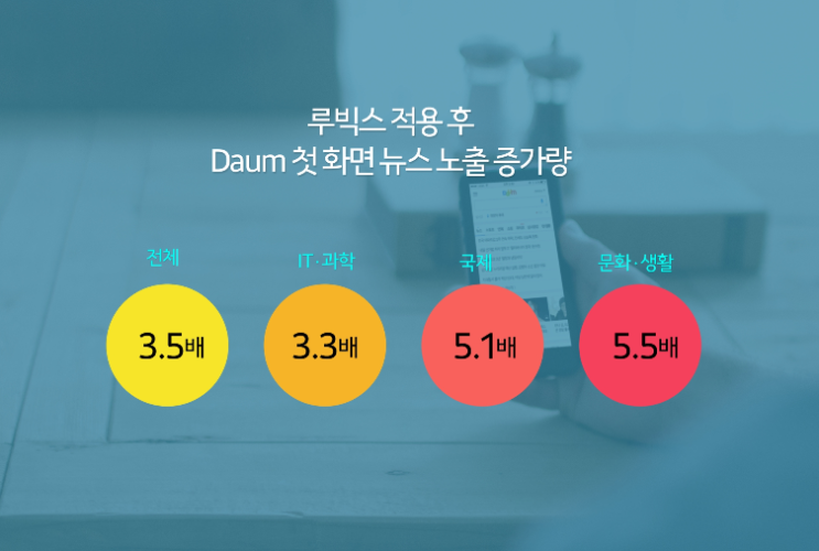 쿠레이션 이미지
