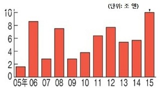 이엔코프 이미지