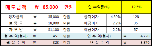 동김천IC주유소 이미지