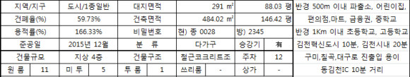 동김천IC주유소 이미지