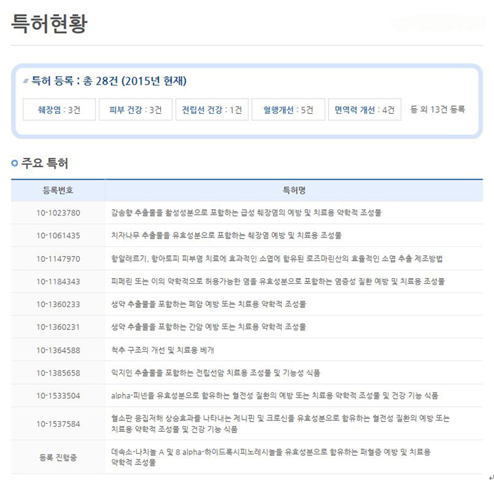 한국천연물연구소 이미지