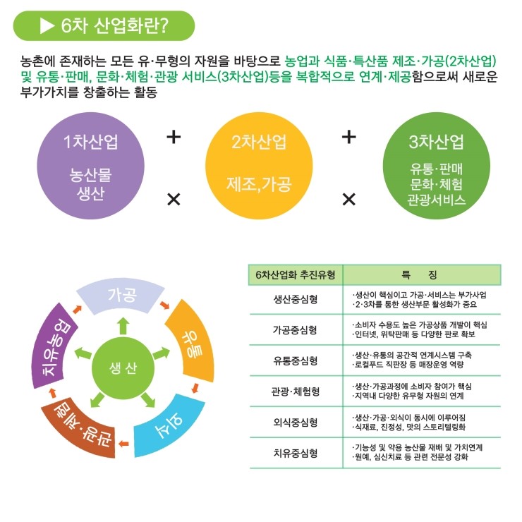 붙두막식품영농조합법인 이미지