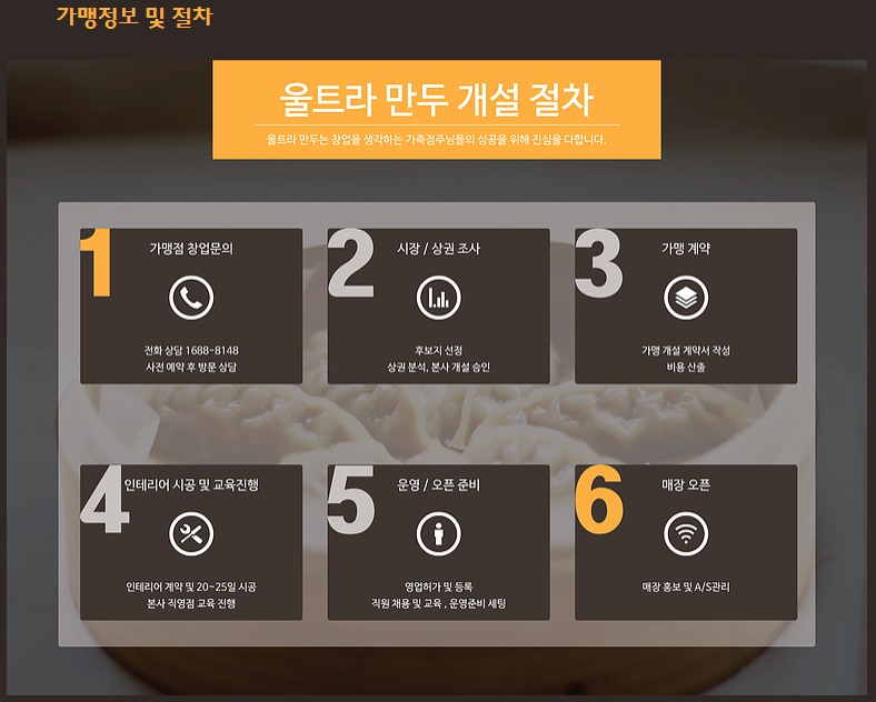 울트라분식 이미지