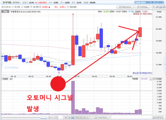 (주)안국개발 이미지