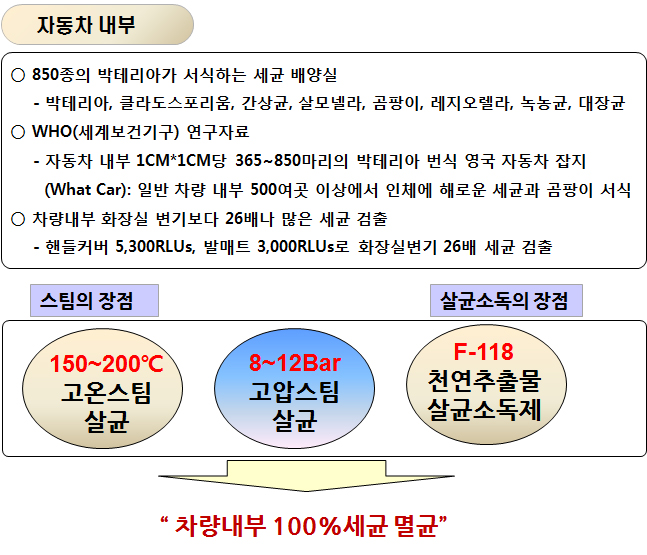 동방석유 이미지