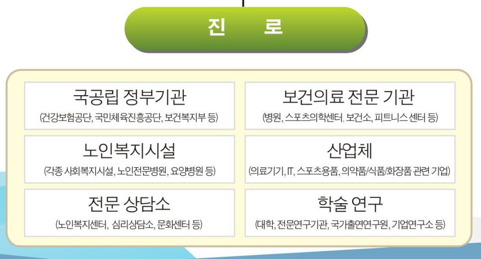 창의적노화 이미지