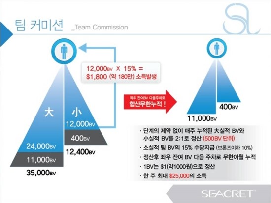 다이렉트플랜 이미지