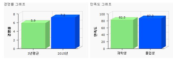 (주)달고나엔터테인먼트 이미지