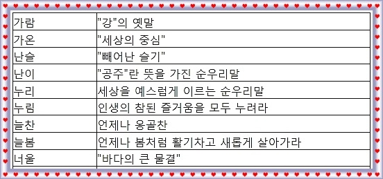 예쁜 닉네임 추천, 순우리말 한글 닉네임 VS 한문 이름 : 네이버 블로그 예쁜 닉네임 추천, 순우리말 한글 닉네임 Vs 한문 이름 : 네이버 블로그
