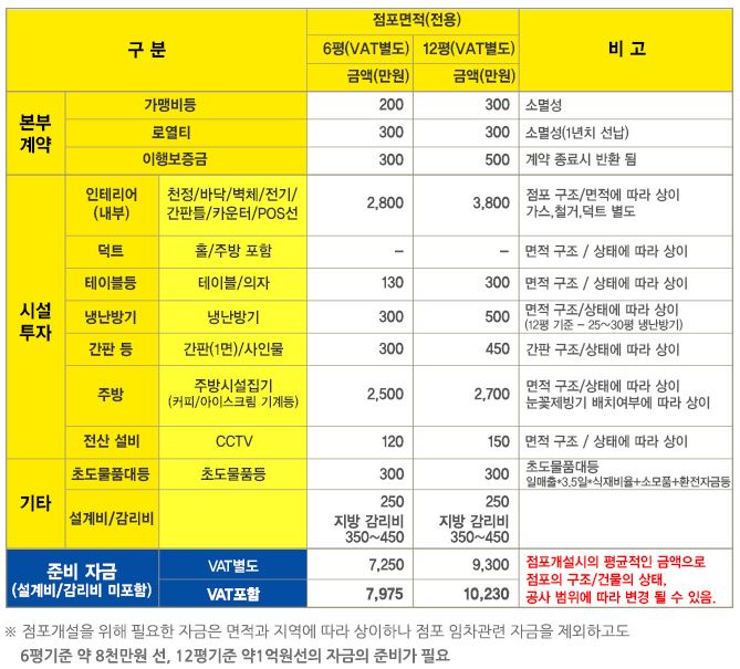 소요다방 이미지