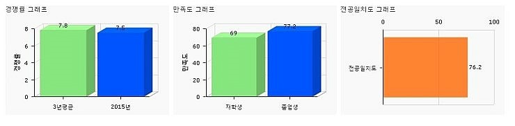 대한창작조형연구소 이미지