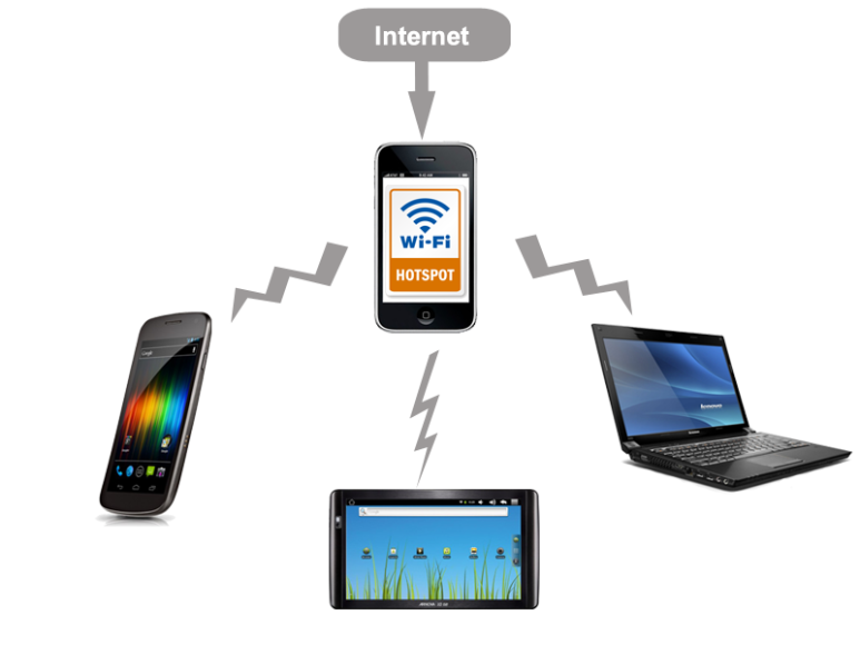 스마트폰 테더링 방법 3가지 및 주의할 점 네이버 블로그