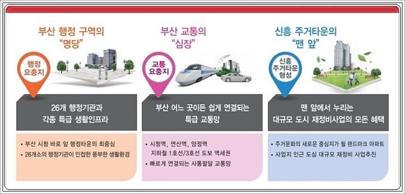 동원그린마트 이미지