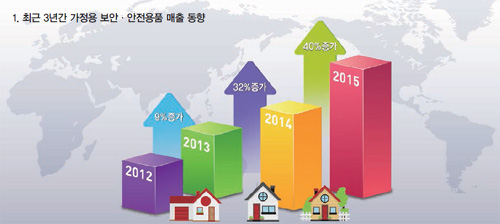 에스케이안전용품 이미지