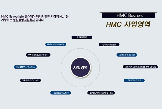 송네트웍스 이미지