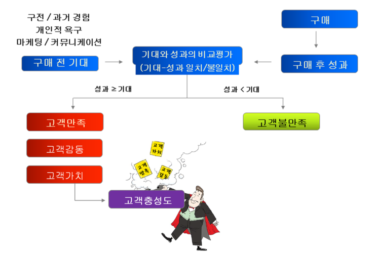 고객만족 이미지