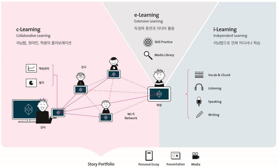 청담글로벌러닝 이미지