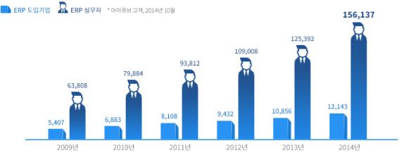 더존개발 이미지