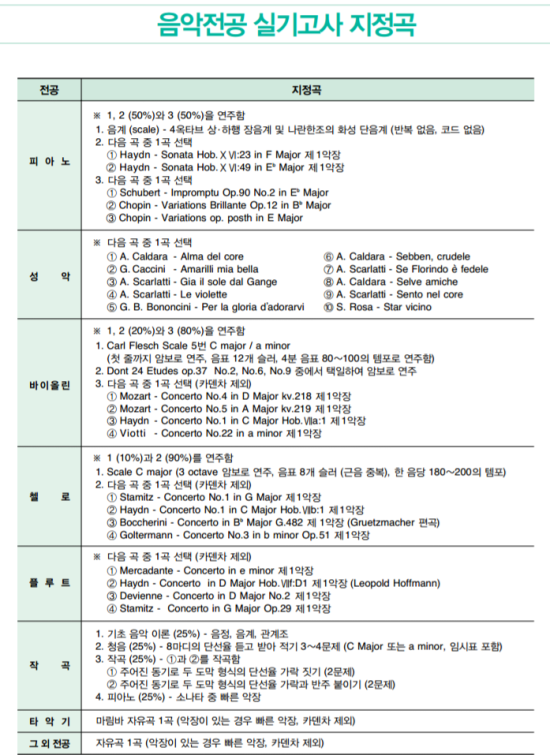 2017 선화예중, 예원학교 입시요강 입시곡 및 면접고사 : 네이버 블로그