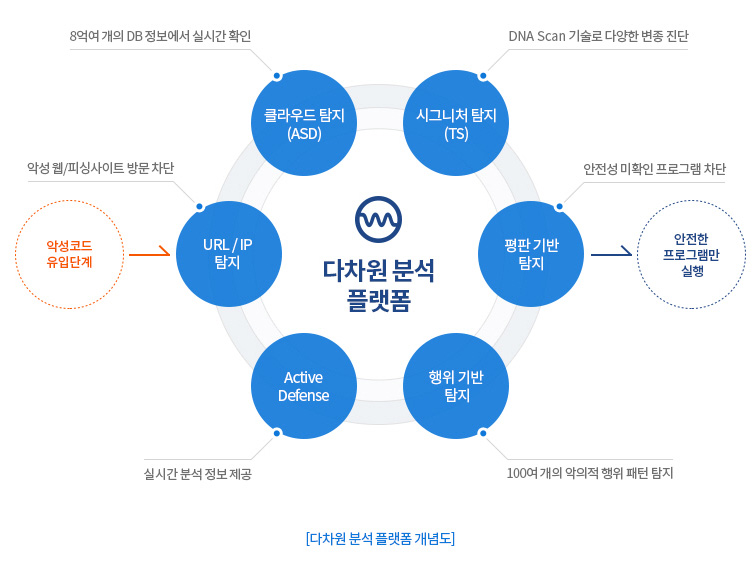 이안방역 이미지