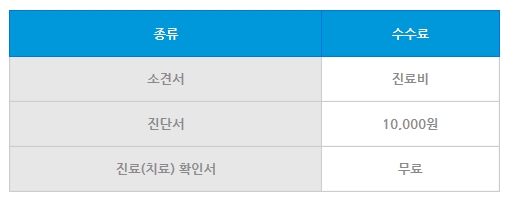 휴먼피부과 이미지