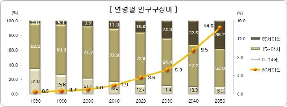 더행복요양병원 이미지
