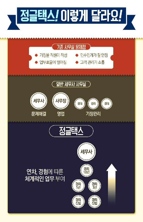 세무사사무실 이미지