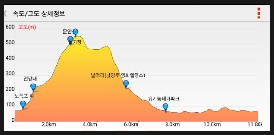 명지산 주유소 이미지