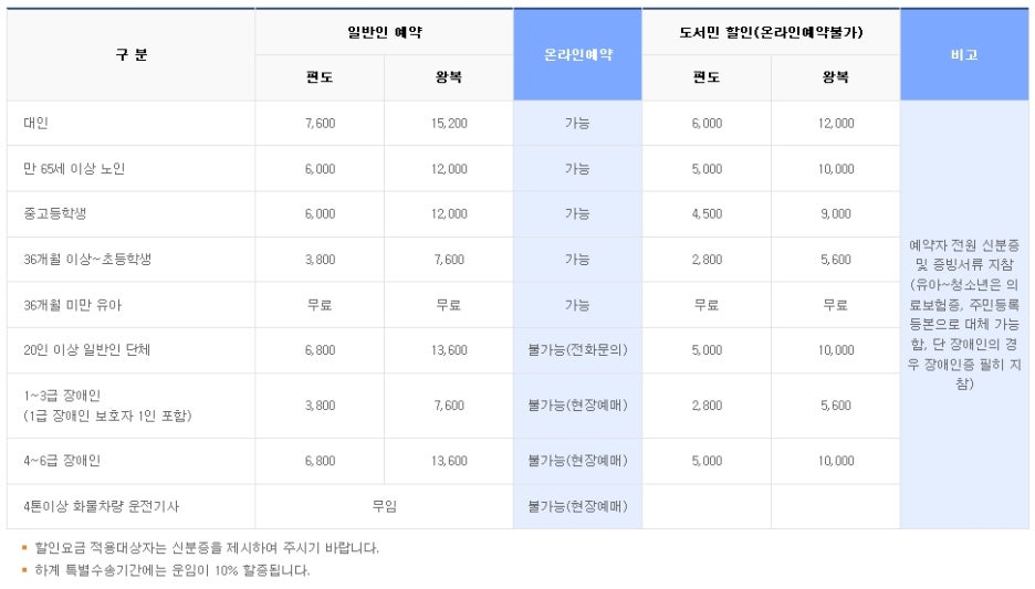 통영 삼덕항 ↔ 욕지도 배시간 배편 배예약 할인정보 : 네이버 블로그