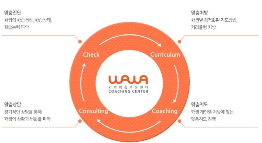 진로학습코칭센터길 이미지