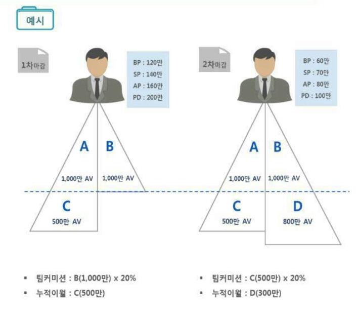 에이필드 이미지