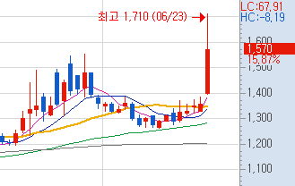 케이엔씨산업 이미지