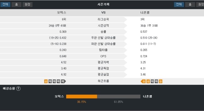윤희네 이미지
