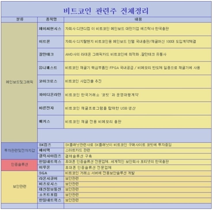 와이디네트웍스 이미지