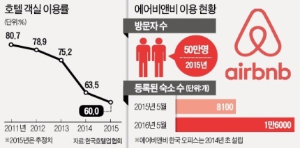 씨에스아이 이미지