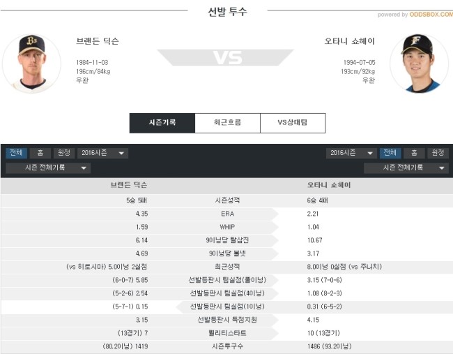 윤희네 이미지