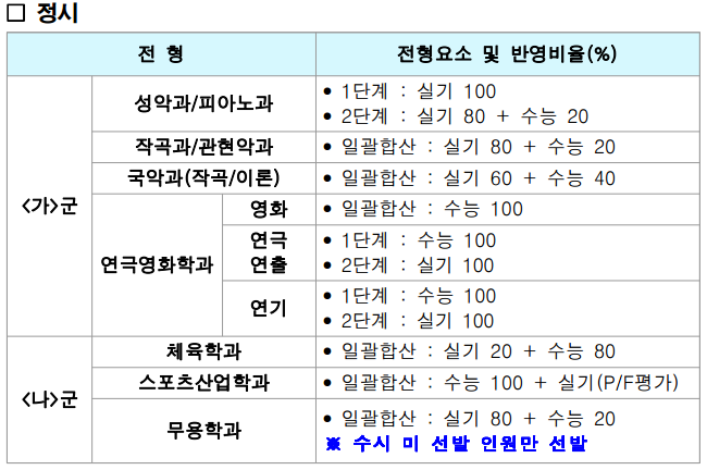 지니재즈댄스스튜디오학원 이미지