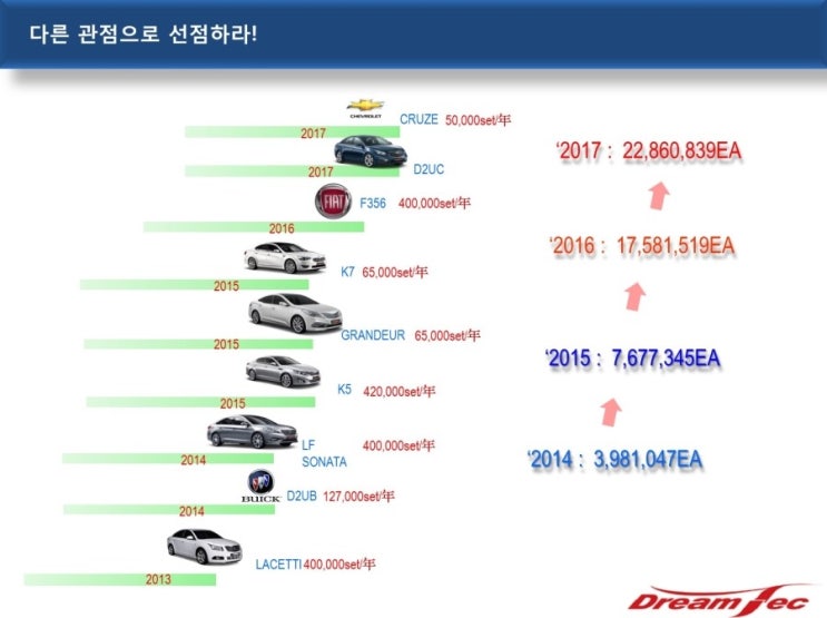 (사)세종벤처기업협회 이미지