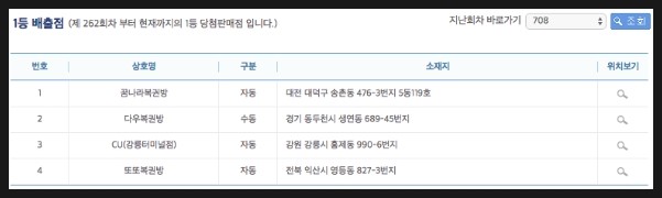 꿈나라복권방 이미지